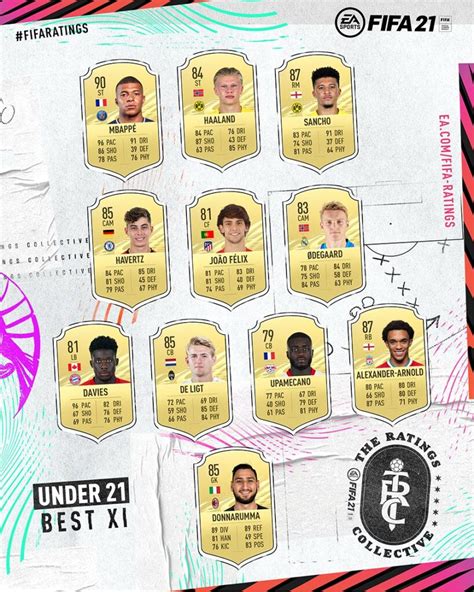 Fifa 21 The Best 21 And Under Talent Fifa Ratings Fifaultimateteam