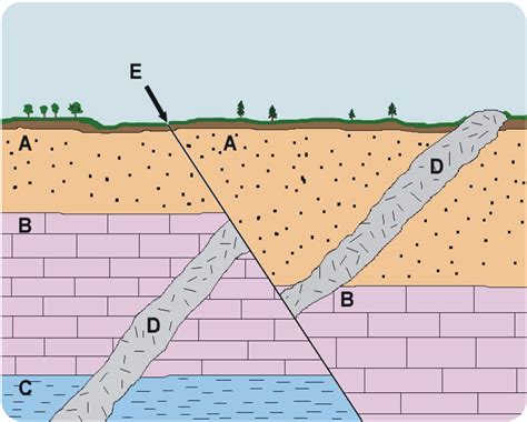 What Is An Example Of Superposition Geology Mastery Wiki
