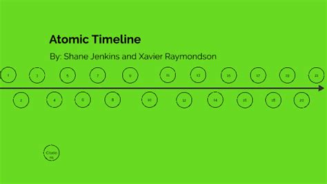 Atomic Timeline By Shane Jenkins