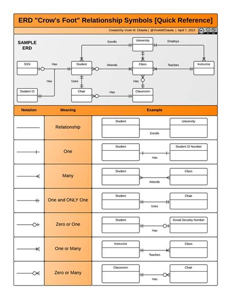 Uml Class Diagram Relationships Cheat Sheet Electronics Schemes