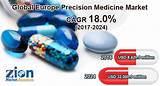 Precision Medicine Market Report Images