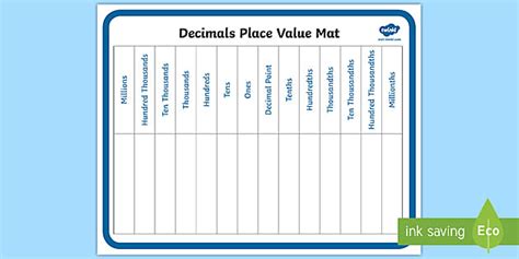 Decimals Place Value Mat Teacher Made Twinkl