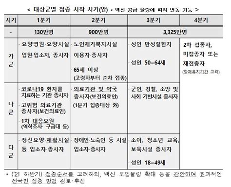 대구 백신 사기 단순 실수가 아닐수도 있다 (심각). 내달 중앙의료원서 국내 코로나 백신 첫 접종…3월 백신 사전 ...