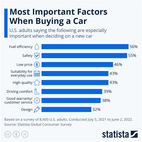 Ein Auto Kaufen Hier Sind Die Wichtigsten Faktoren Die Es Zu