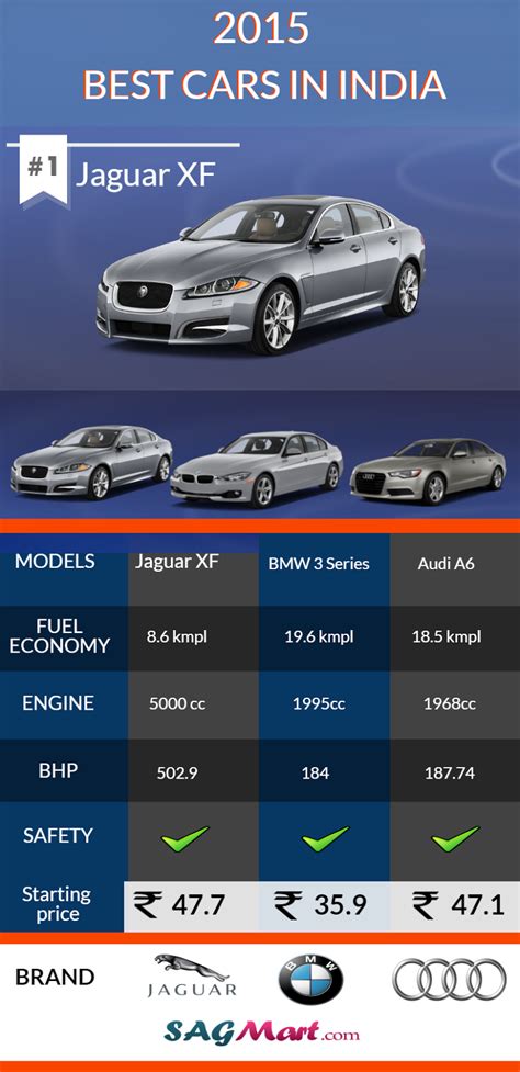 Top Mileage Luxury Cars In India - Best Mileage Luxury Suv In India