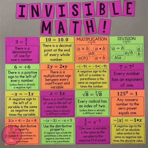 Mes Ressources Mathématiques Invisible Math Doit Avoir Des Affiches
