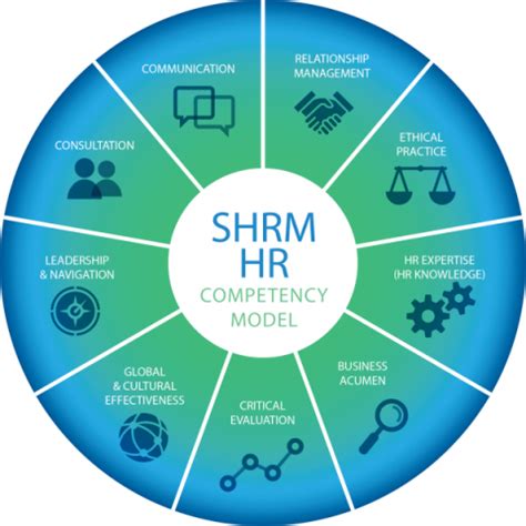 SHRM Certification: Why Should #HR Pros Pay Attention | Human resources jobs, Human resources ...