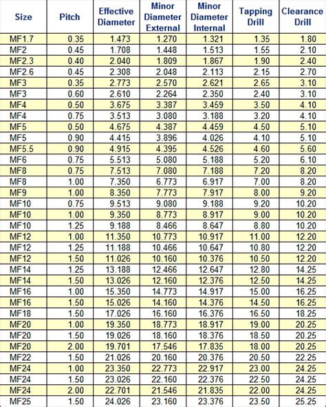 Metric Thread Rolling Diameter Chart Reviews Of Chart