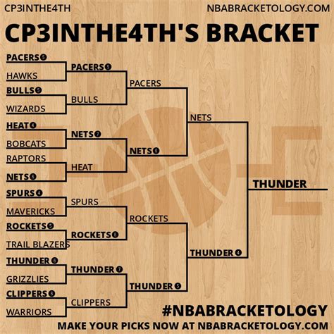 Here Is The Official Nba Bracketology Group For Rnba Rnba
