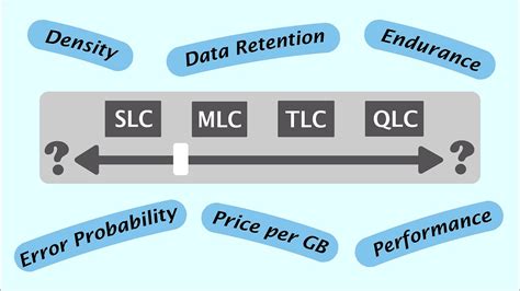 NAND Flash Characteristics Should You Choose SLC MLC TLC Or QLC