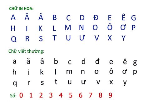 Vietnamese Alphabet V2l Vietnamese Language Lovers