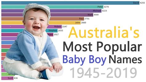 Most Popular Baby Boy Names In Australia Youtube