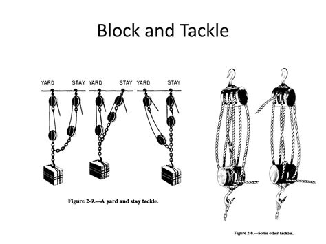 Ppt Pulley Block And Tackle Compound Drive Pulley Trains Powerpoint