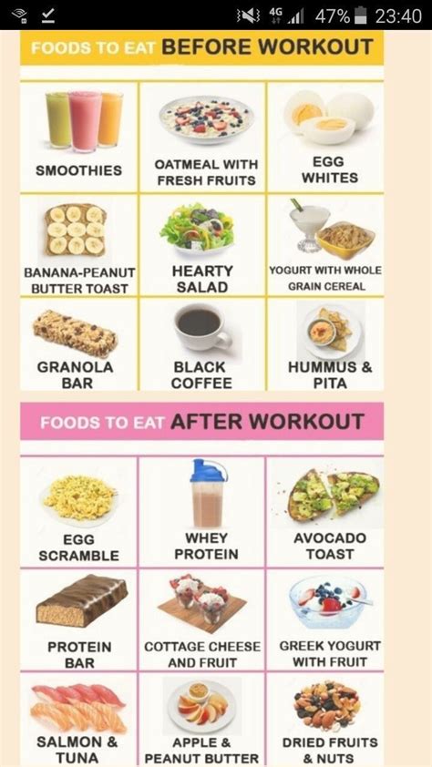 Before Workout And After Workout Foods Post Workout Food After