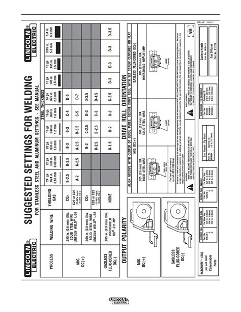Application Chart Lincoln Electric Im759 Weld Pak 3200hd User Manual