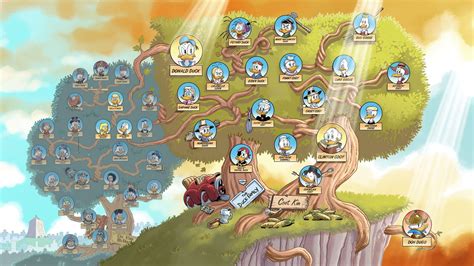 The donald duck family tree is huge. overview for randomreddit555