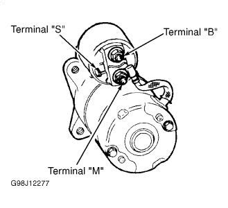 Looking for a comp ete wiring diagram for a f. 1999 Ford F250 Starter: Electrical Problem 1999 Ford F250 Hello,
