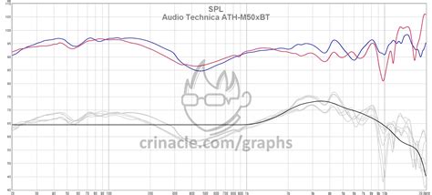 Audio Technica Ath M50xbt In Ear Fidelity