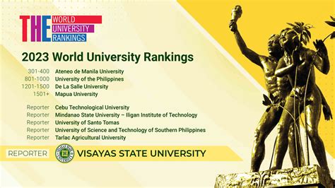 Goingglobal Vsu Now Listed In 2023 World University Rankings