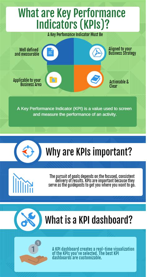 Mengenal Kpi Key Performance Indicator Karakteristik Dan Jenis Images