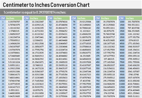 You have to multiply this particular quantity in inches with the conversion factorial 2.54. CM to Inches Chart - CM Inches