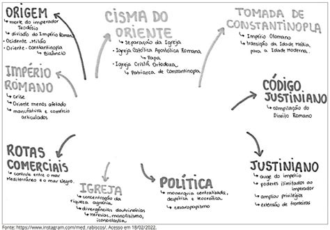 O Professor De História Propôs Uma Atividade Para Que Os Alunos