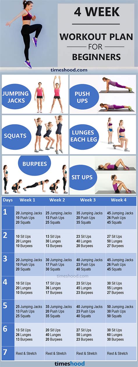 Repeat this circuit 2 times for beginner 5 times for advanced and rest for 60 seconds between sets. 4 Week Workout Plan for Beginners at Home without any ...