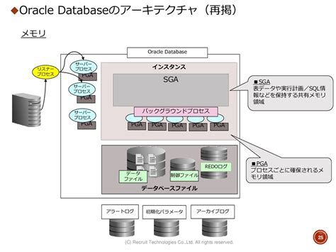 プロセス間通信 Hd Wallpapers