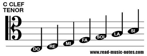 How To Read Notes On Tenor Clef