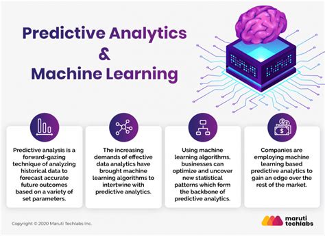 How Machine Learning Can Boost Your Predictive Analytics