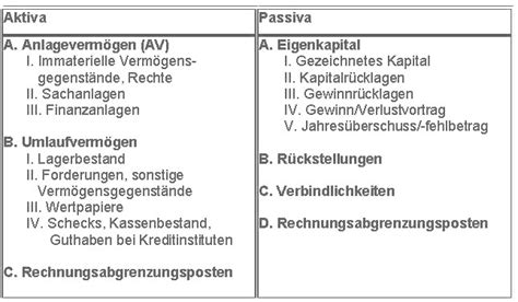 The test is carried out undercover and over half a year. Bilanz und Buchungssätze | www.der-wirtschaftsingenieur.de