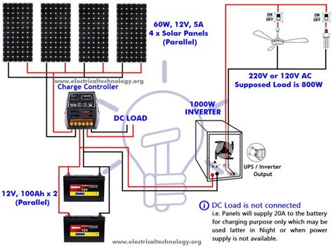 How Many Solar Panels, Batteries & Inverter Do I Need for Home? | Solar