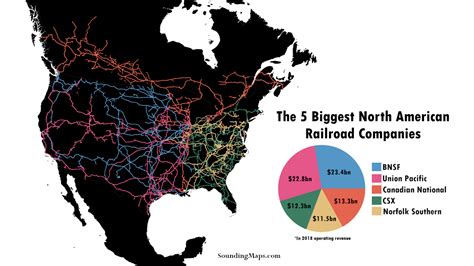 The Largest And Most Profitable Railroads In The Us Sounding Maps