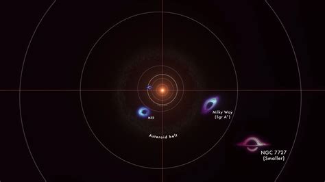 Nasa Animation Sizes Up The Biggest Black Holes Britannica