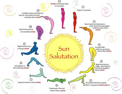 Surya Namaskar The Art Of Sun Salutation Indoindians Com