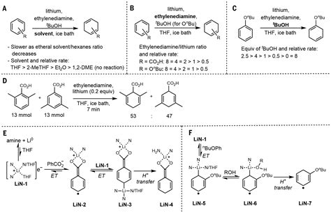 Scalable Birch Reduction With Lithium And Ethylenediamine In