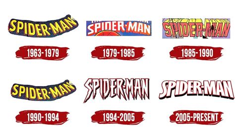 Spiderman Logo Symbol History Png