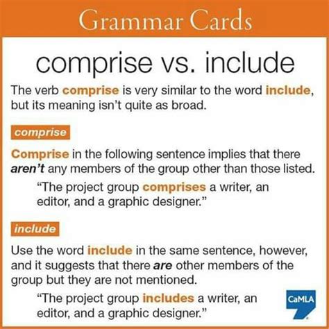 Comprise Vs Include English Grammar English Language Learning