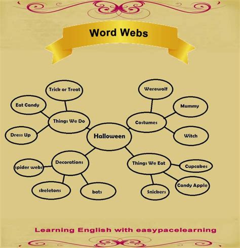 Tips And Tricks For Learning New Vocabulary English Language
