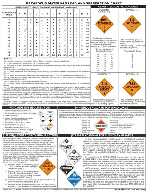 Just google ormd and print one of the. Printable Hazmat Ammunition Shipping Labels : 34 Limited ...