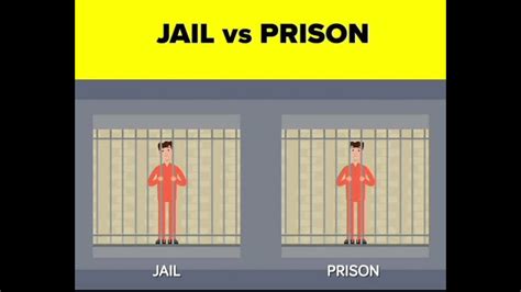 Jail vs. Prison - YouTube