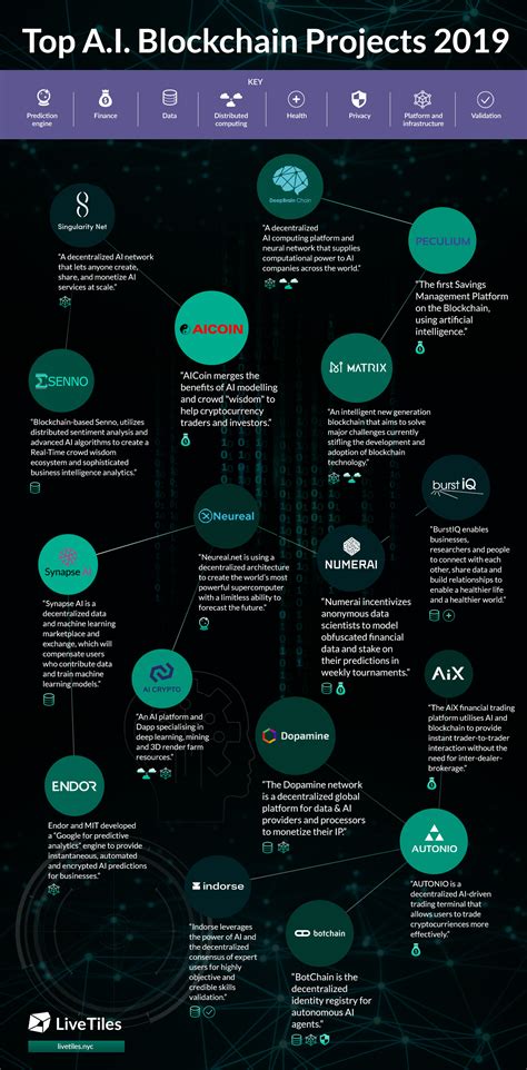 8| introduction to enterprise blockchain. AI and Machine Learning Can Enhance Healthcare Diagnostics