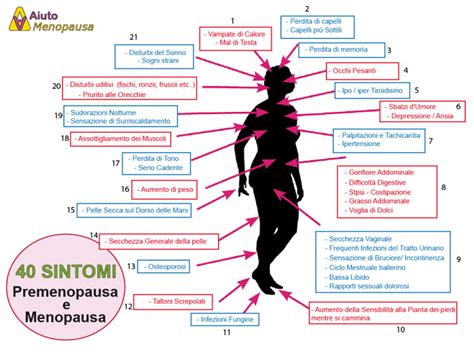 Insopportabili Sintomi Menopausa Menopausa