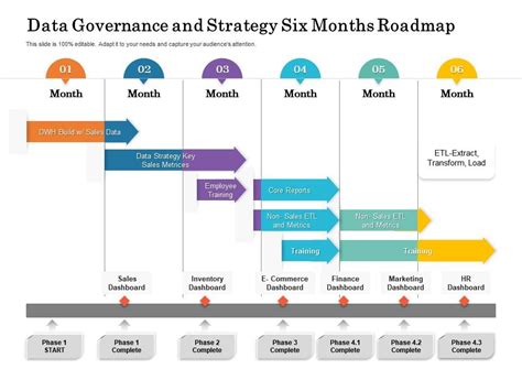 Gobernanza Y Estrategia De Datos Hoja De Ruta De Seis Meses Diagramas