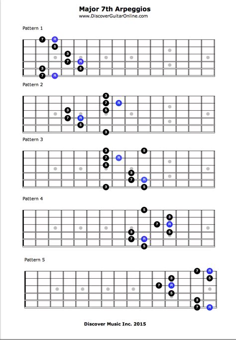 E Minor Arpeggio Patterns And Fretboard Diagrams For Guitar Vlrengbr