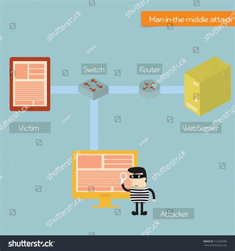 Learn how hackers start their afternoons on hacker noon. Hacker Stock Vector Illustration 151626506 : Shutterstock