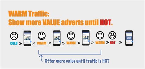 How To Warm And Convert Your Cold Traffic Laptrinhx