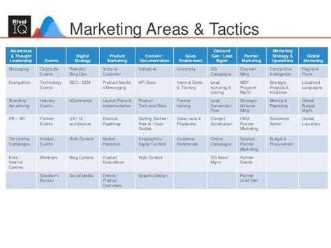 20 Integrated Marketing Plan Template