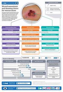 The Bmj On Twitter Ulcers Infographic Health Home Health Nurse