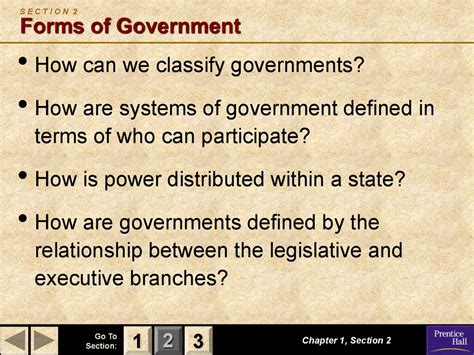 Magruders American Government Principles Of Government Online Presentation